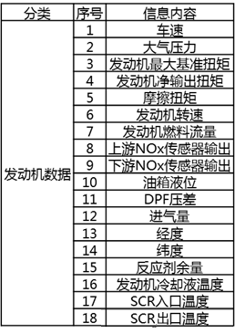 什么是T-BOX？远程车载终端和车联网通讯终端是它吗？(图3)