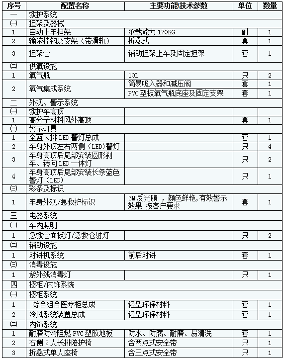 东风风行救护车（监护型）