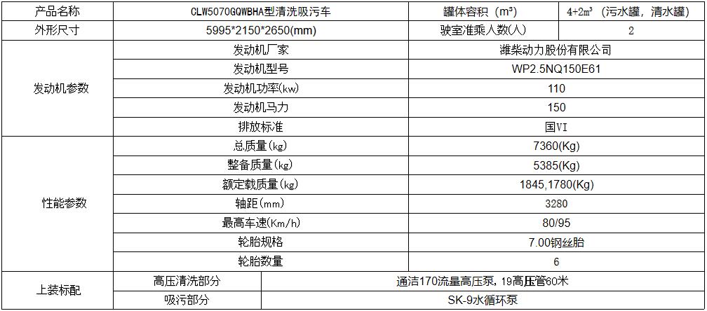 配置参数